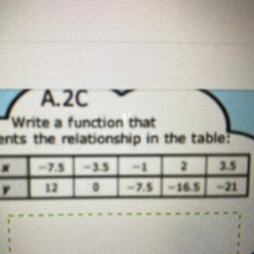 Write a function that represents the relationship in the table.