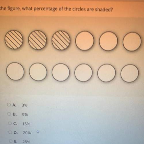 In the figure, what percentage of the circles are shaded?

А. 3%
B. 9%
C. 15%
D. 20%
E. 25%