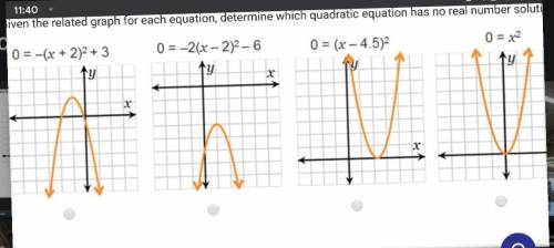 Given the related graph for each equation, determine which quadratic equation has no real number so