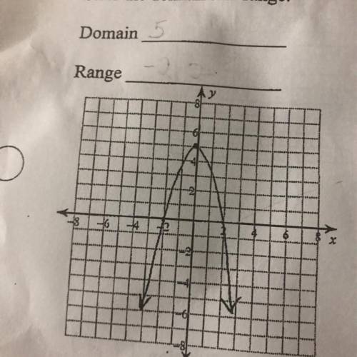 Find the domain and range