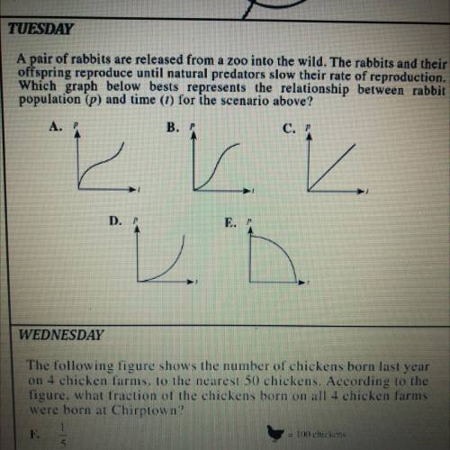 Can someone help me with Tuesday’s question??