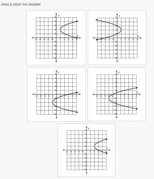 Rearrange the steps in the correct order to find the inverse of
f(x)=2x^2+36x+167.