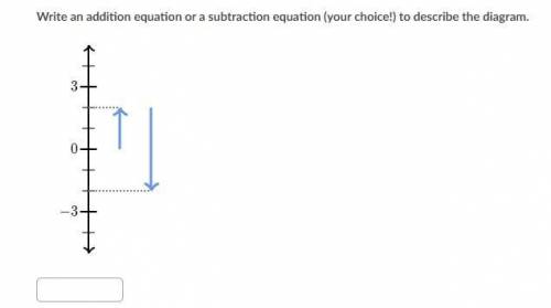 Write an addition equation or a subtraction equation (your choice!) to describe the diagram.