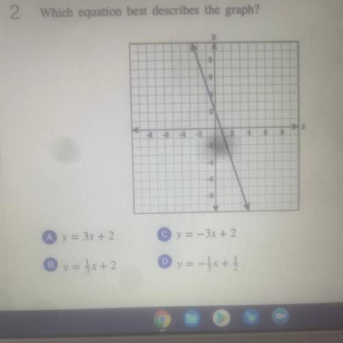 2

Which equation best describes the graph? Please don’t just put anything down for points
8
6
2
-