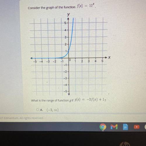 What is the range of function g if g(x) = -2/(r) + 12

OA. (-2, 0)
OB. (-0,1)
Oc. (0,0)
OD. (-0,2)