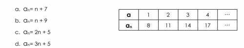 . Look at the sequence in this table. What function represents this sequence?