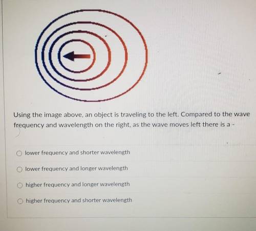 Using the image above, an object is traveling to the left. Compared to the wave frequency and wavel