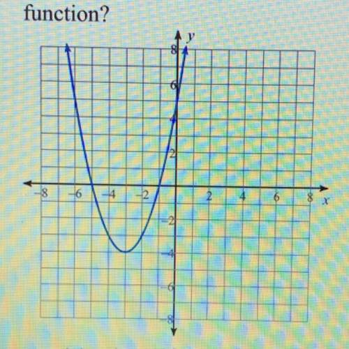 Which equivalent form of the function reveals the minimum value of the function?

A.)f(x)=(x+3)^2-