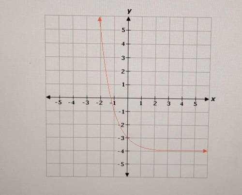 PLEASE HELP!! Find the average rate of change of the function below over the interval [-2,0]​