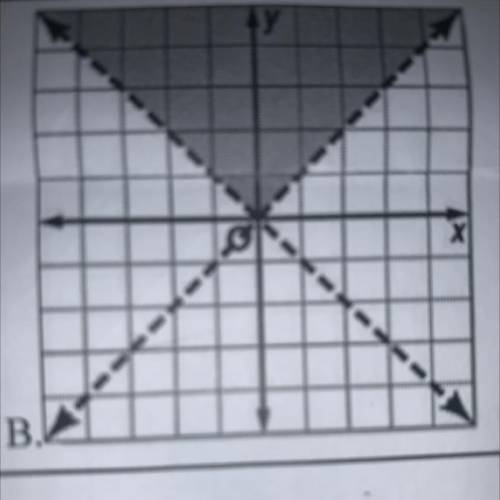 Pls help! Write two system of inequalities for the graph.
(System of inequalities)