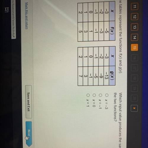 The tables represent the functions f(x) and g(x).

Which input value produces the same output valu