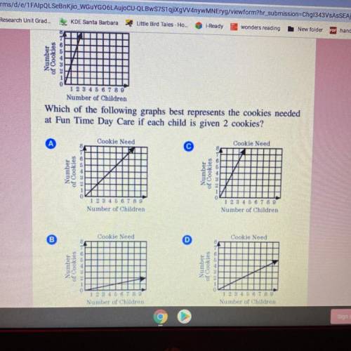 Question 1

The graph below shows how many cookies are needed at Fun
Time Day Care in relation to