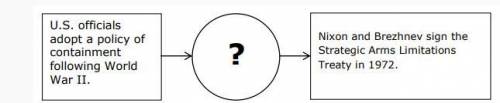 Which of the following best completes the diagram above?

A. Nixon adopts a policy of detente to n