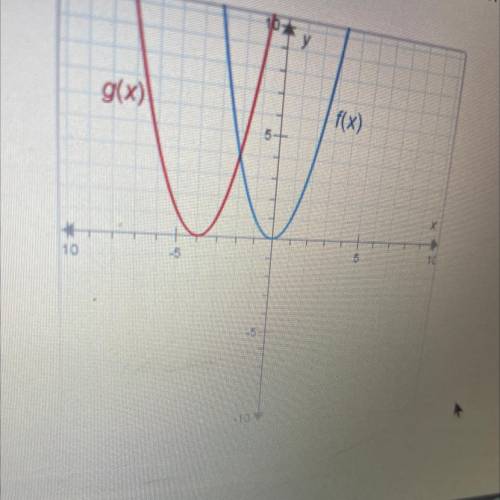 The graphs below have the same shape. What is the equation of the graph of g(x)? A. g(x) = x^2 + 4