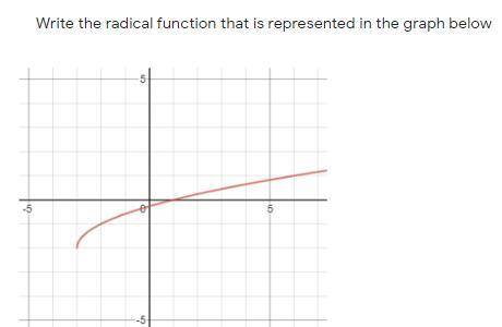 PROBLEM: Identify the DOMAIN, Identify the RANGE.

(PLEASE SHOW WORK)
(IF YOU TROLL I WILL REPORT)