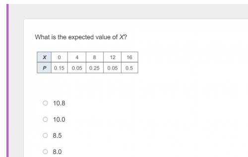 What is the value of x