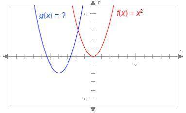 The graphs below have the same shape. what is the equation o the red graph?