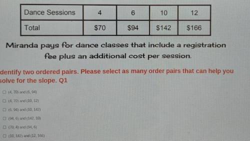 Dance Sessions 4 6 10 12 Total $70 $94 $142 $166 Miranda pays for dance classes that include a regi