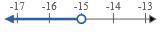 Which option best shows X < -15
Please explain as well, thanks! :)