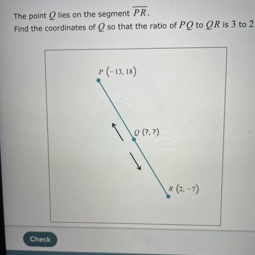 The point Q lies on the segment PR.

Find the coordinates of Q so that the ratio of PQ to QR is 3