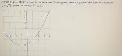 A graph of y = f(x) is shown. In the same coordinate system, sketch a graph of the derivative funct