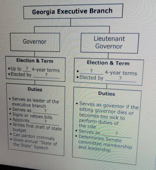 PLEASE HELP ME

Which of the following accurately completes the blanks in the Governor's Election