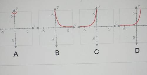 Which of these could be the graph of F(x)= 6 • (0.4)^x​