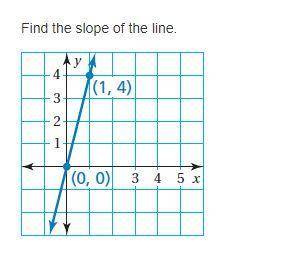 Find the slope of the line.