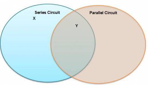 PLEASE HELP

Wendy makes a graphic organizer to help herself apply Ohm’s law to electric circuits.