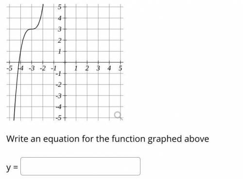 Write an equation for the function graphed above.