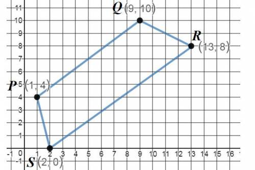 Sally, John & Mary had a discussion about Quadrilateral PQRS. Sally claimed that the figure rep