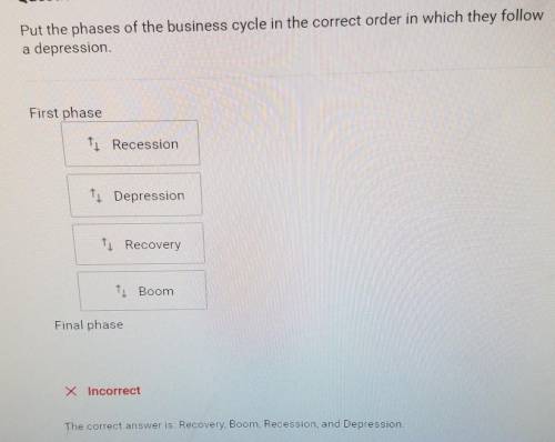 Put the phases of the business cycle in the correct order in which they follow a depression.

Firs