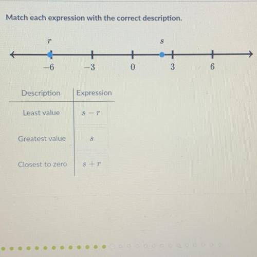 Match each expression with the correct description.
please help I’m very confused