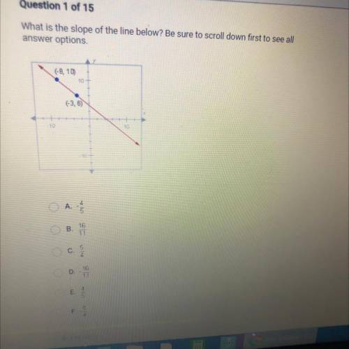 What is the slope of the line below?