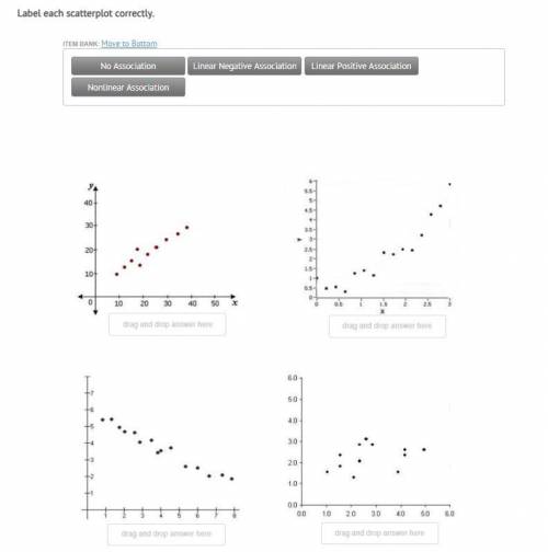 Pls help

label each scatterplot correctly,
no association
linear negative association linear posi