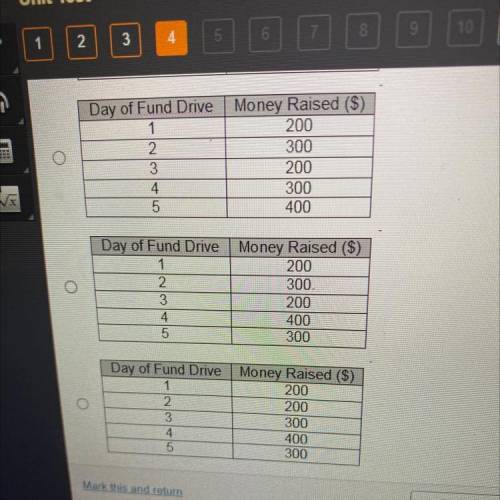 Which table of values was used to create the scatterplot below?

Fundraiser Amounts
'y
500
400
300