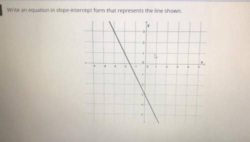 Equation in slope intercept form that represents their shown