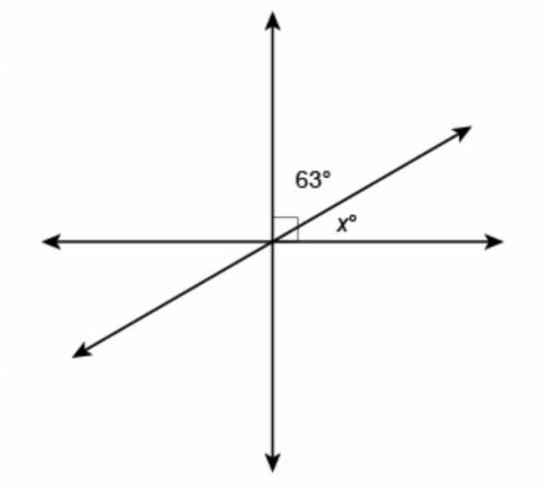 Write an equation that you can use to solve for x.
Enter your answer in the box.