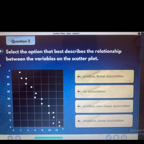 Select the option that best describes the relationship

between the variables on the scatter plot.