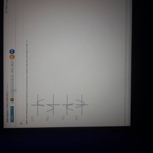 Which of the following graphs best represents a function that has a minimum value and x-intercepts