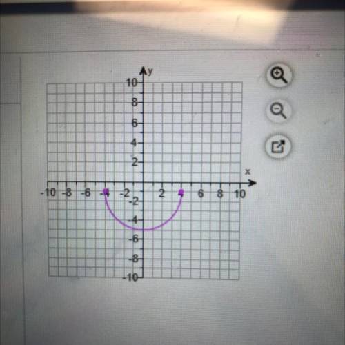 What is the domain of the function