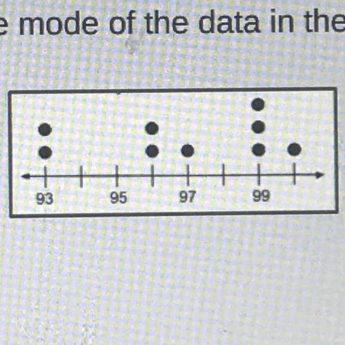 What is the mode of the data in the dot plot?? Answer correctly and I promise to mark u braidsmaids