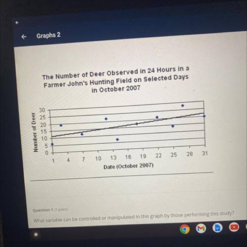 Question 2 (1 point)
What is the SPECIFIC variable found on the x-axis?