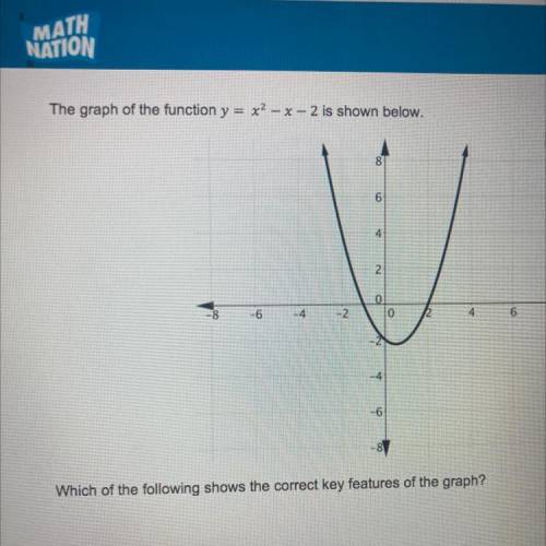 The graph of the function y = x2 - x - 2 is shown below.

81
6
4
N
of
-6
-4
-2
8
2
4
-6
Which of t