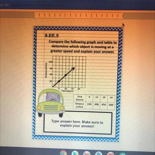 8.EE.5

Compare the following graph and table to
determine which object is moving at a
greater spe