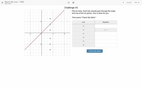 Plot six lines. Each line should pass through the origin and one of the six points. One is done for