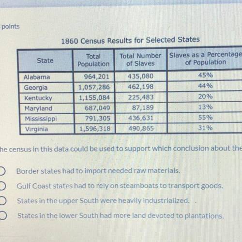 The census in this data could be used to support which conclusion about the states of the region?