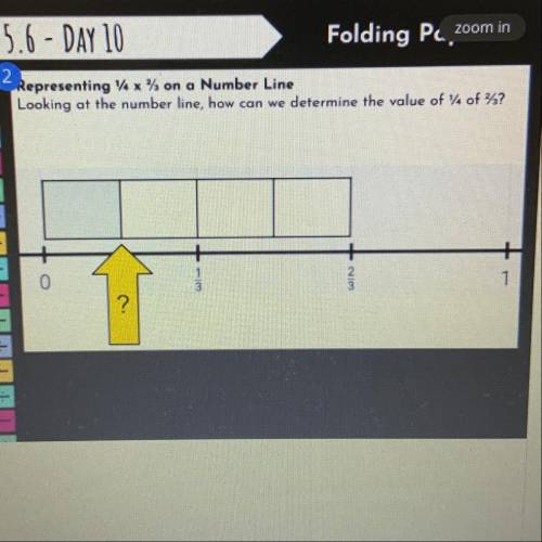 Looking at the number line, how can we determine the value of 14 of 2/3?