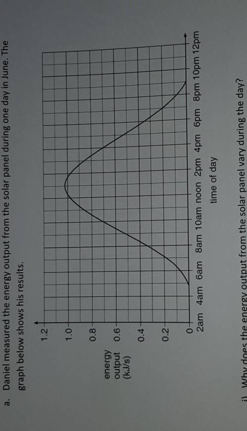 Ii) Daniel used the solar panel to run a motor. The motor needs 0.7kJ/a to run at full speed. Use t