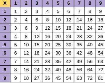 HELP Which kind of number is more common: even numbers or odd numbers? ???? HELP